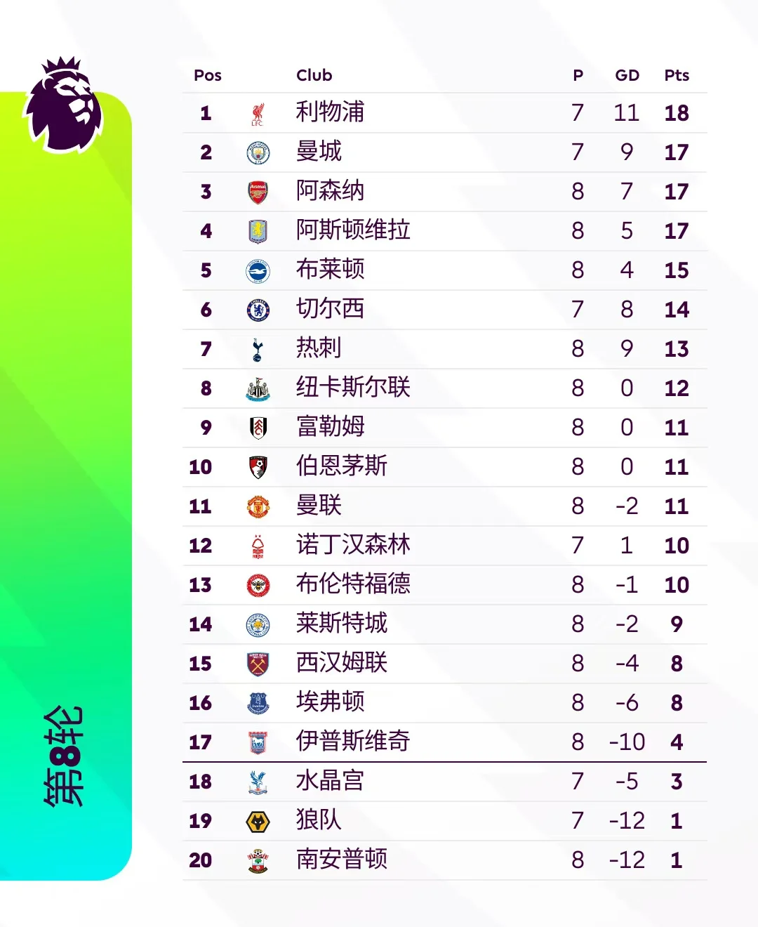 江南体育官网登录-阿森纳击败对手，英超积分榜上升